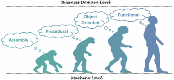 Programming Evolution