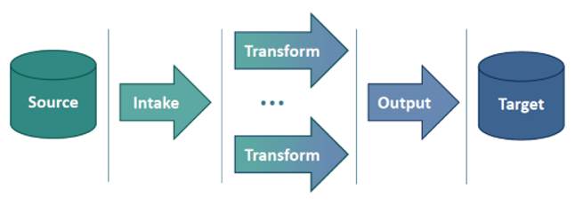 ETL paradigm